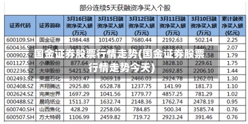 国金证券股票行情走势(国金证券股票行情走势今天)