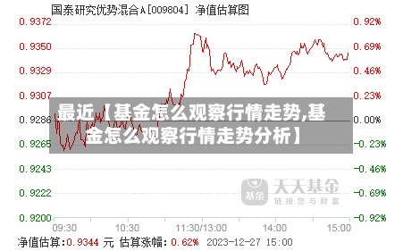最近【基金怎么观察行情走势,基金怎么观察行情走势分析】