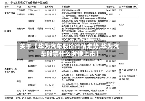 关于【华为汽车股价行情走势,华为汽车股票什么时候上市】