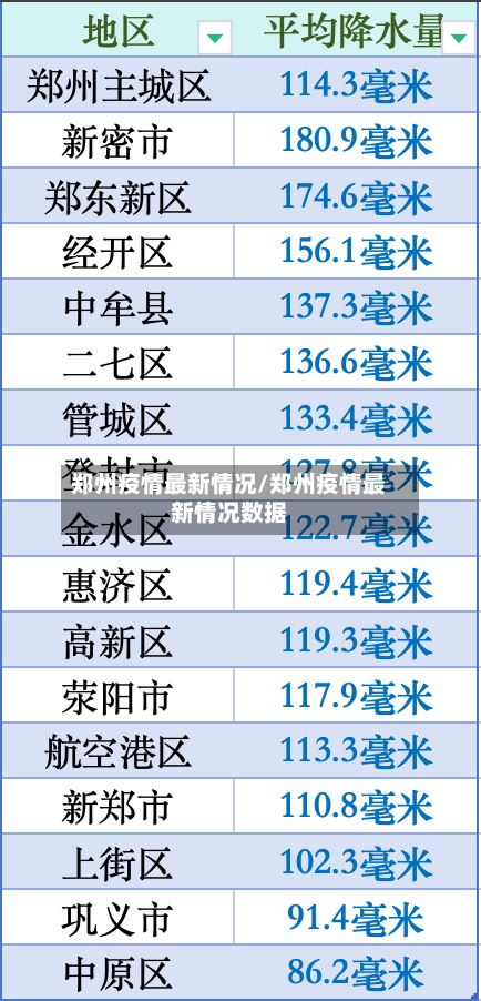 郑州疫情最新情况/郑州疫情最新情况数据