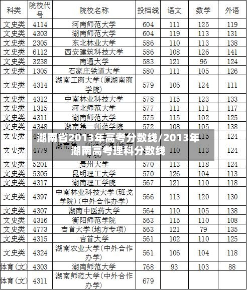 湖南省2013年高考分数线/2013年湖南高考理科分数线-第2张图片