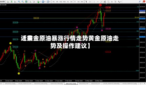 近来【黄金原油暴涨行情走势黄金原油走势及操作建议】-第2张图片