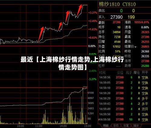 最近【上海棉纱行情走势,上海棉纱行情走势图】-第2张图片
