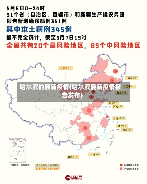 哈尔滨的最新疫情(哈尔滨最新疫情报告发布)-第3张图片