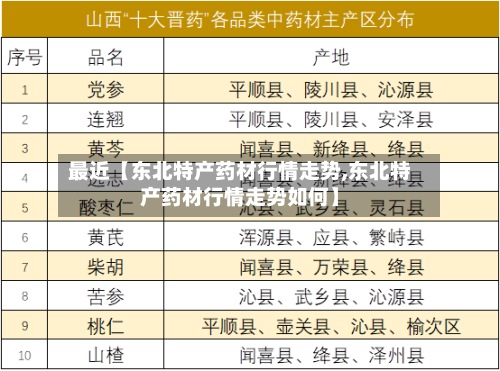 最近【东北特产药材行情走势,东北特产药材行情走势如何】