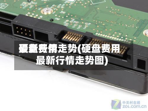 硬盘费用
最新行情走势(硬盘费用
最新行情走势图)-第3张图片
