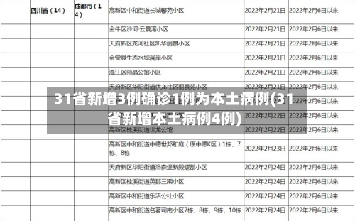 31省新增3例确诊1例为本土病例(31省新增本土病例4例)-第3张图片