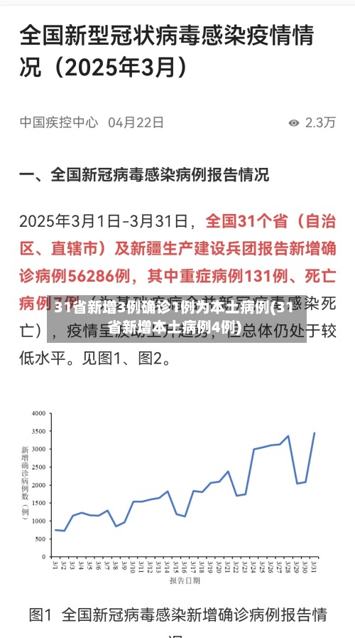 31省新增3例确诊1例为本土病例(31省新增本土病例4例)-第2张图片