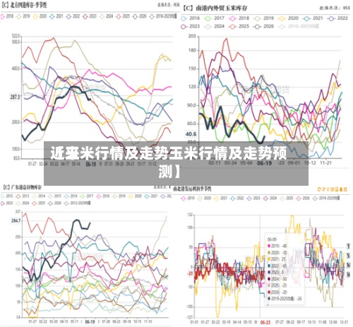 近来
【玉米行情及走势玉米行情及走势预测】-第2张图片