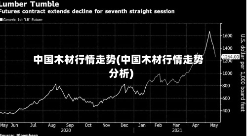 中国木材行情走势(中国木材行情走势分析)-第2张图片