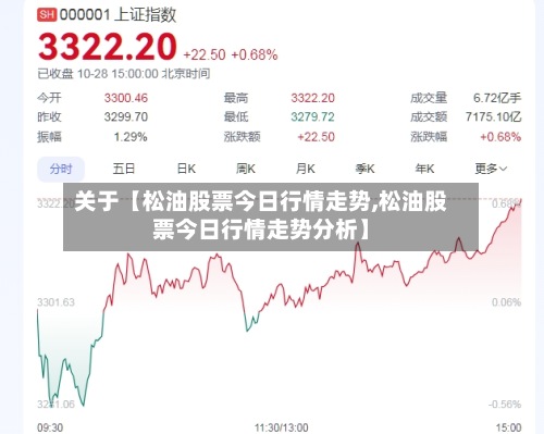 关于【松油股票今日行情走势,松油股票今日行情走势分析】