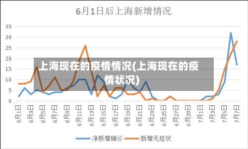 上海现在的疫情情况(上海现在的疫情状况)