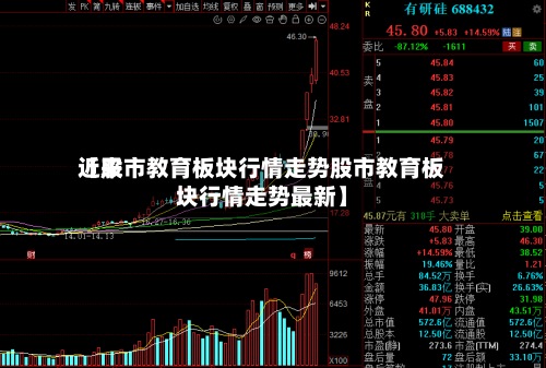近来【股市教育板块行情走势股市教育板块行情走势最新】