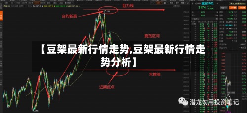 【豆架最新行情走势,豆架最新行情走势分析】