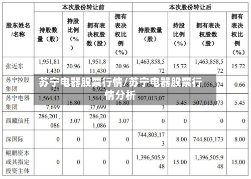 苏宁电器股票行情/苏宁电器股票行情分析