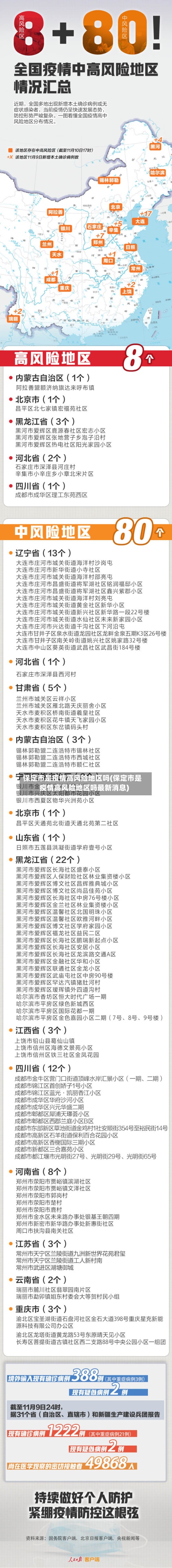 保定市是疫情高风险地区吗(保定市是疫情高风险地区吗最新消息)