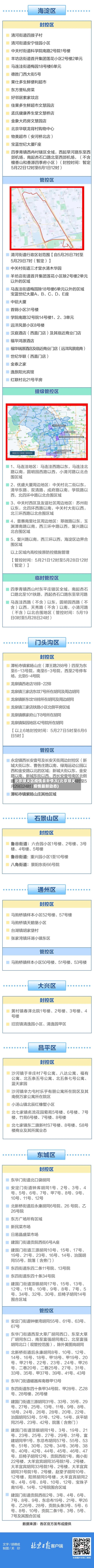 北京顺义区疫情最新情况(北京顺义疫情最新动态)-第2张图片