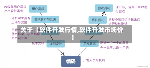 关于【软件开发行情,软件开发市场价】-第3张图片