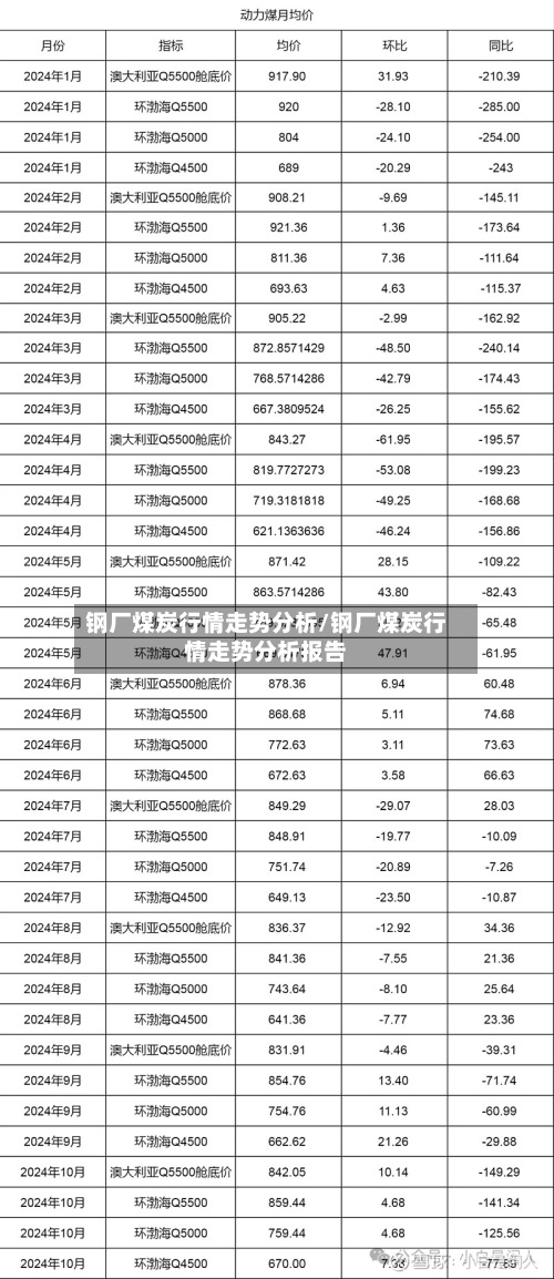 钢厂煤炭行情走势分析/钢厂煤炭行情走势分析报告-第2张图片