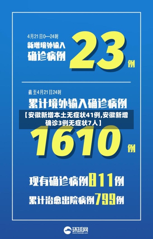 【安徽新增本土无症状41例,安徽新增确诊3例无症状7人】