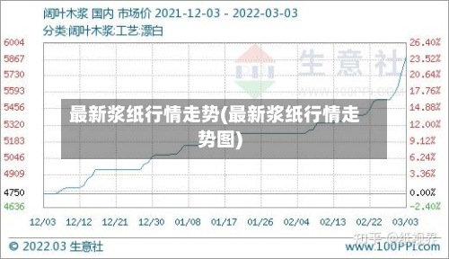 最新浆纸行情走势(最新浆纸行情走势图)