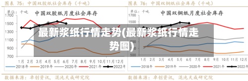 最新浆纸行情走势(最新浆纸行情走势图)-第2张图片