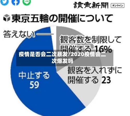 疫情是否会二次暴发/2020疫情会二次爆发吗