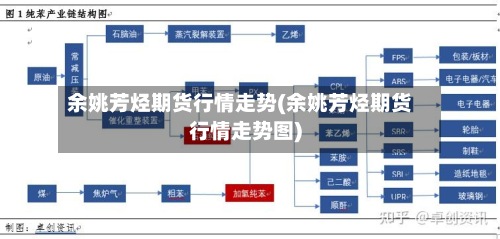 余姚芳烃期货行情走势(余姚芳烃期货行情走势图)-第3张图片