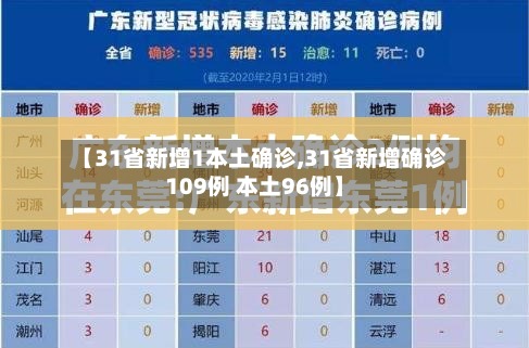 【31省新增1本土确诊,31省新增确诊109例 本土96例】
