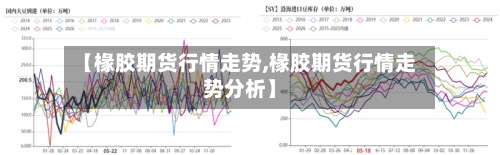 【椽胶期货行情走势,椽胶期货行情走势分析】