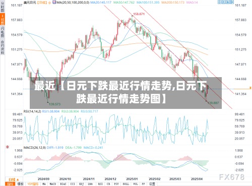 最近【日元下跌最近行情走势,日元下跌最近行情走势图】