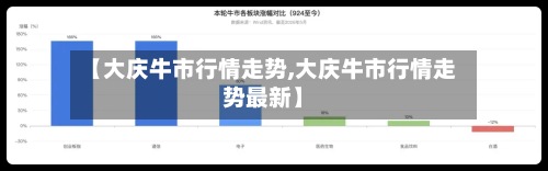 【大庆牛市行情走势,大庆牛市行情走势最新】