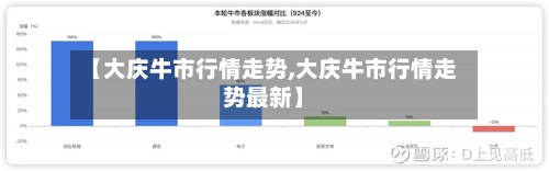 【大庆牛市行情走势,大庆牛市行情走势最新】-第2张图片