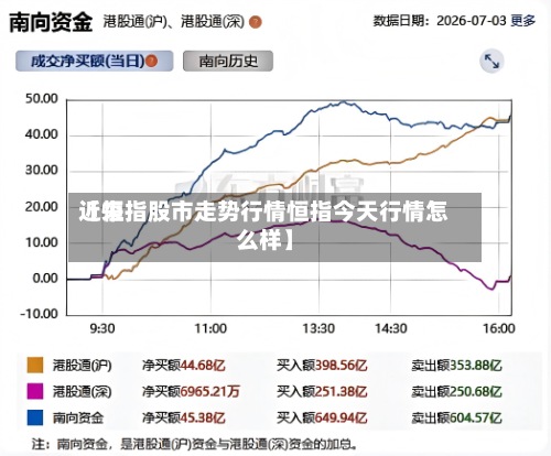 近来
【恒指股市走势行情恒指今天行情怎么样】