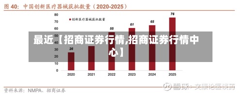 最近【招商证券行情,招商证券行情中心】