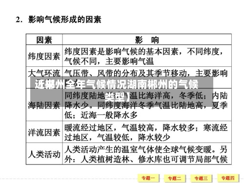 近来
【郴州全年气候情况湖南郴州的气候类型】-第2张图片