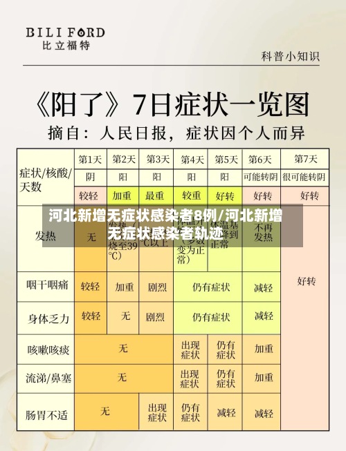 河北新增无症状感染者8例/河北新增无症状感染者轨迹