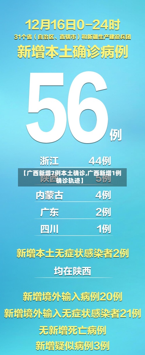 【广西新增7例本土确诊,广西新增1例确诊轨迹】-第2张图片