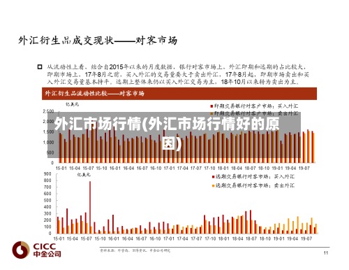 外汇市场行情(外汇市场行情好的原因)-第3张图片