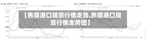 【焦煤港口现货行情走势,焦煤港口现货行情走势图】-第2张图片
