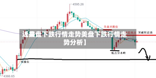 近来
【美盘下跌行情走势美盘下跌行情走势分析】
