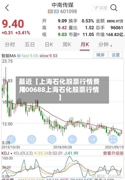 最近【上海石化股票行情费用
,600688上海石化股票行情】