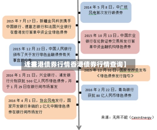 近来
【香港债券行情香港债券行情查询】-第2张图片