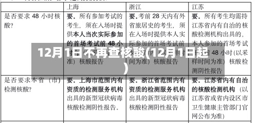 12月1日不再查核酸(12月1日起)-第2张图片