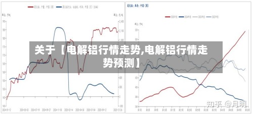 关于【电解铝行情走势,电解铝行情走势预测】-第3张图片