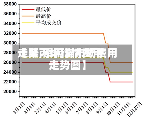 【聚丙烯行情费用
走势,聚丙烯市场费用
走势图】-第2张图片