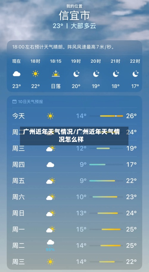 广州近年天气情况/广州近年天气情况怎么样-第3张图片