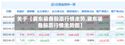 关于【冀东装备股票行情走势,冀东装备股票行情走势图】