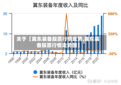 关于【冀东装备股票行情走势,冀东装备股票行情走势图】-第2张图片