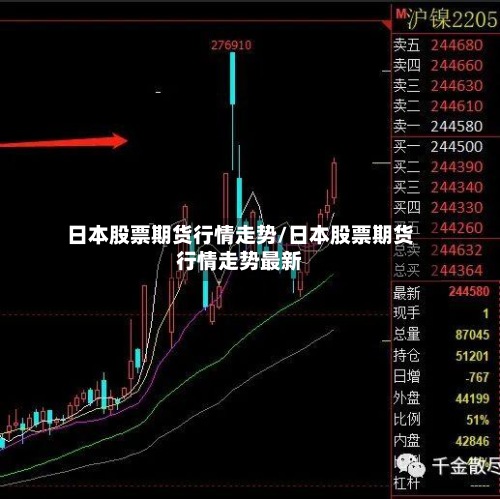日本股票期货行情走势/日本股票期货行情走势最新
